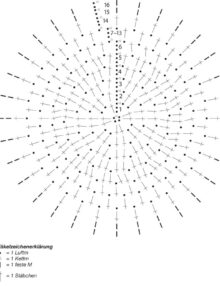 Boston_Sun_ciapka_1_schema.jpg